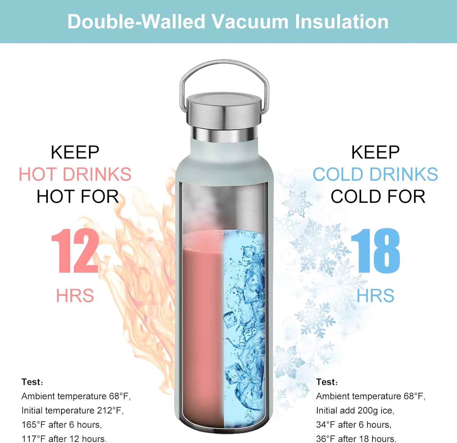 Neihepal 20 oz Insulated Water Bottles,Stainless Steel Double Wall Sport Bottle with Lid of Handle (8, Fog)